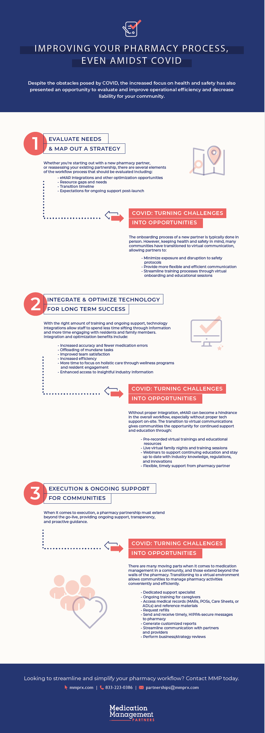 Infographic for Improving Your Pharmacy Amidst COVID