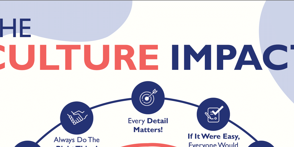 Thumbnail for culture impact infographic