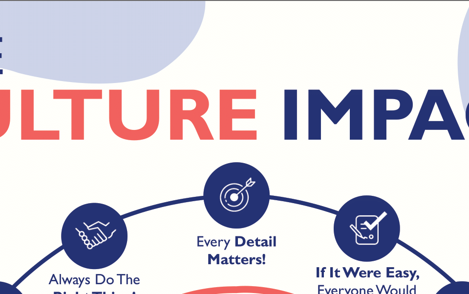 Thumbnail for culture impact infographic