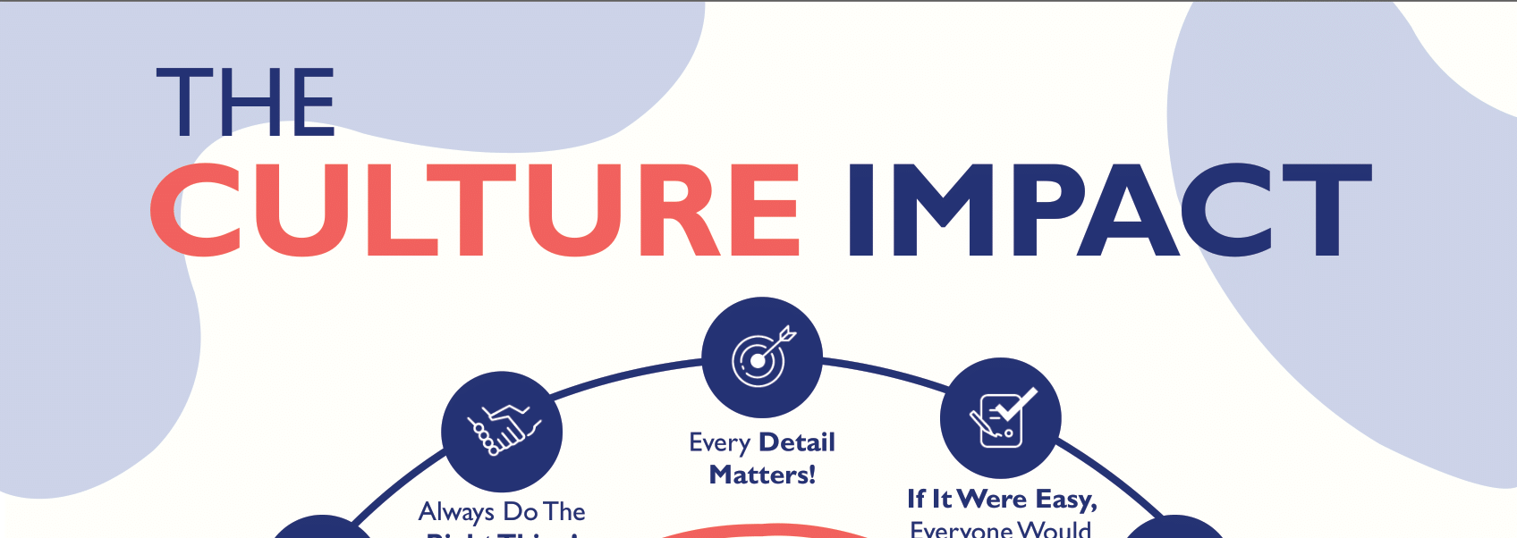 Thumbnail for culture impact infographic
