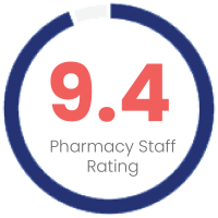 MMP has a 9.4 Pharmacy Staff Rating
