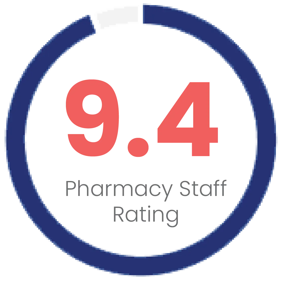 Senior Living Pharmacy Experts 12 9.4 Pharmacy Staaff Rating