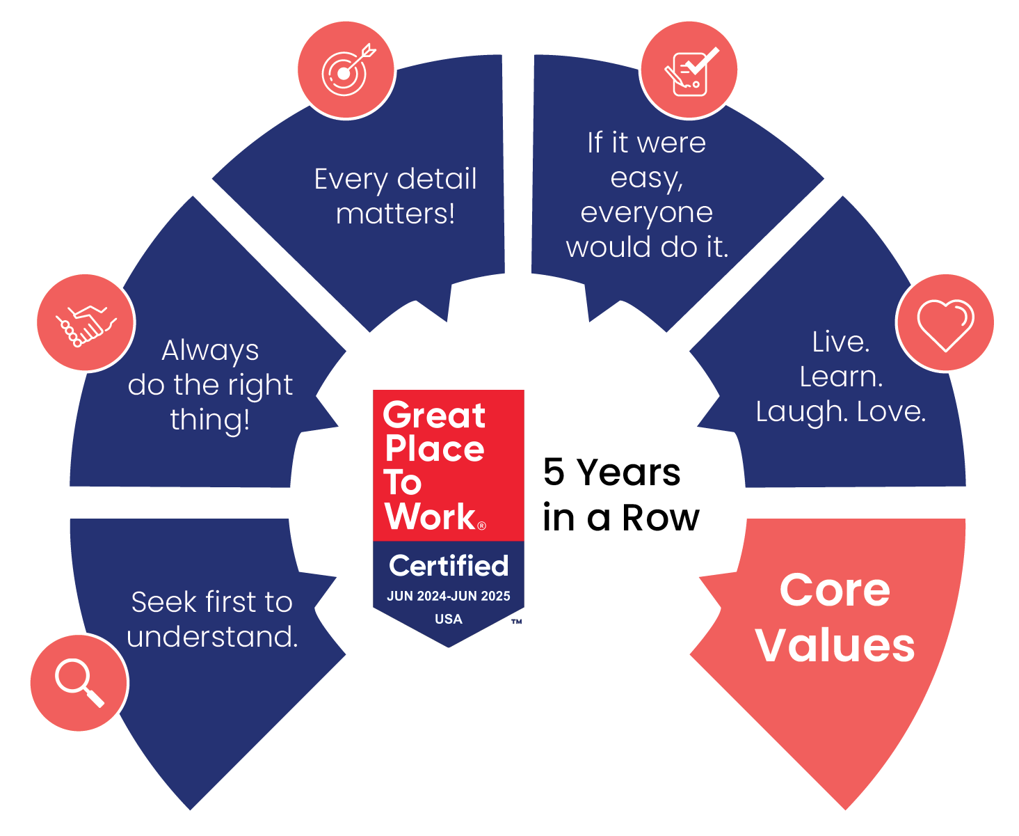 Core Values