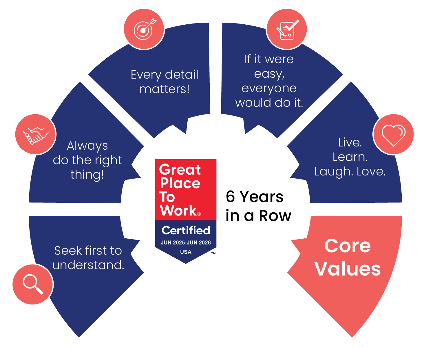 Core Values