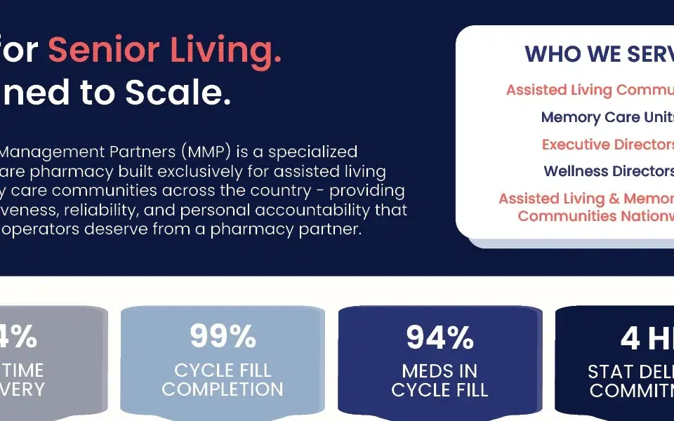 Four Operational Pillars