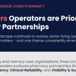 Three Pillars Operators are Prioritizing in Pharmacy Partnerships 4 ThreePillars Infographic SendTeresa