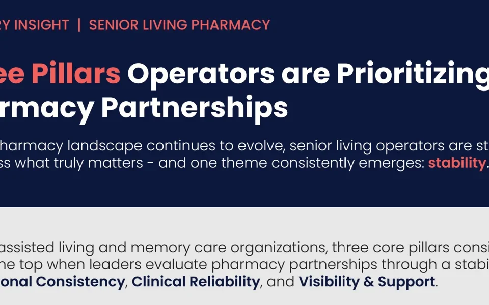 Three Pillars Operators are Prioritizing in Pharmacy Partnerships 2 ThreePillars Infographic SendTeresa